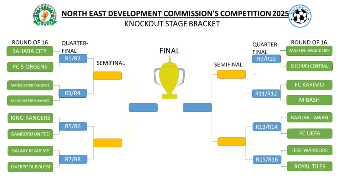 NEDC football competition: BOFCOA holds refresher seminar for round of 16 clubs NEDC football competition: BOFCOA holds refresher seminar for round of 16 clubs